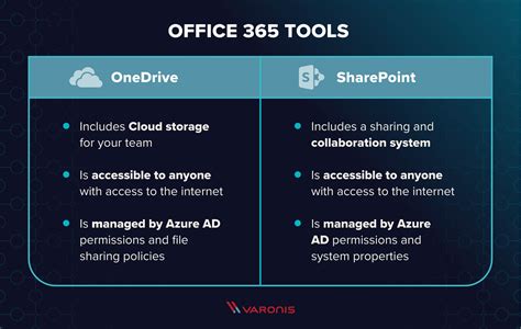 The Difference Between Office 365 and SharePoint .